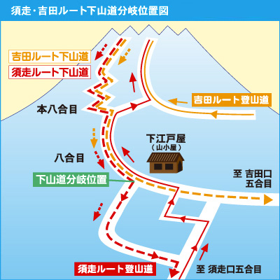 須走・吉田ルート下山道分岐位置図