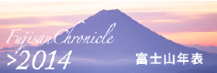 富士山年表